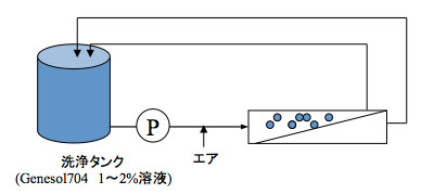 Genaircleanとは？