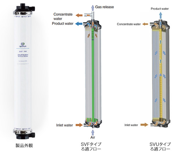 Canpure社製 UF膜